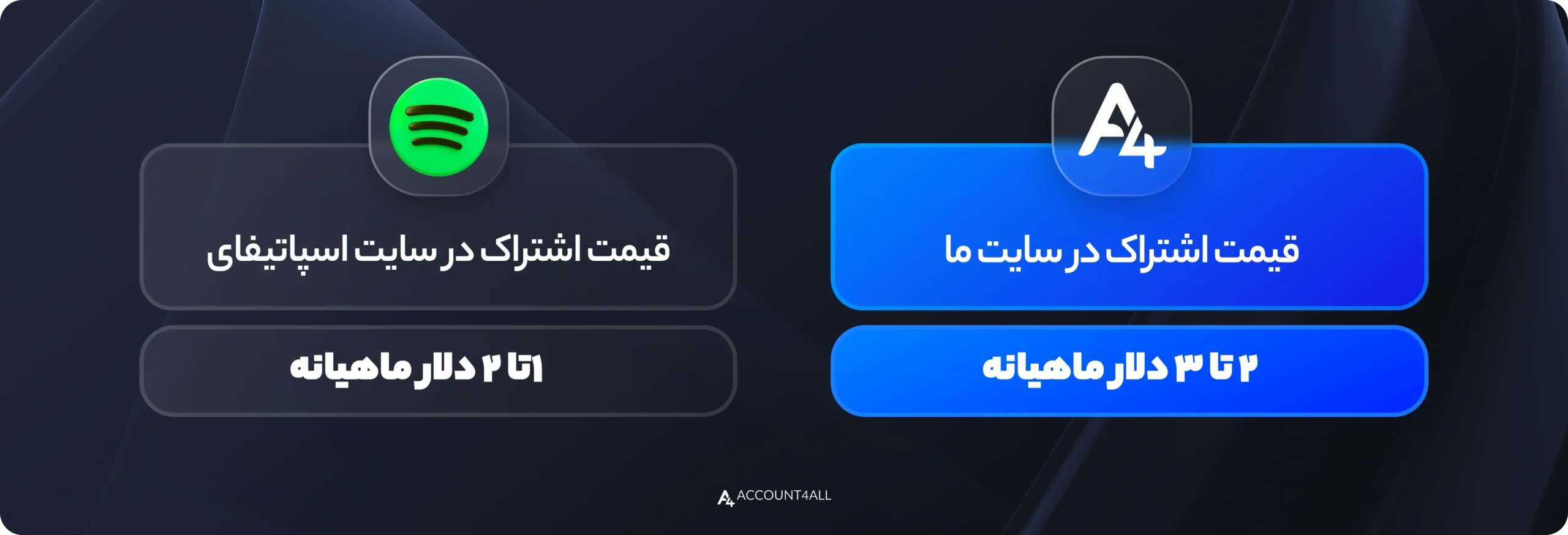 قیمت اشتراک اسپاتیفای در اکانت فورآل