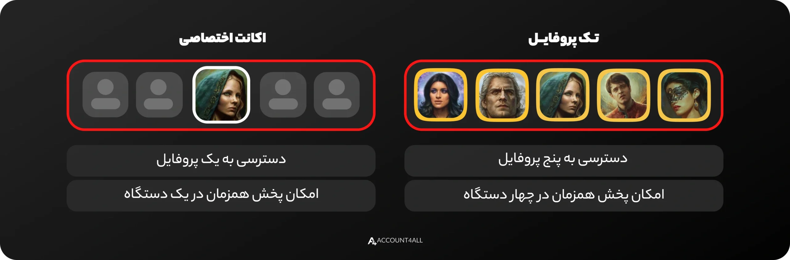 خرید اکانت نتفلیکس