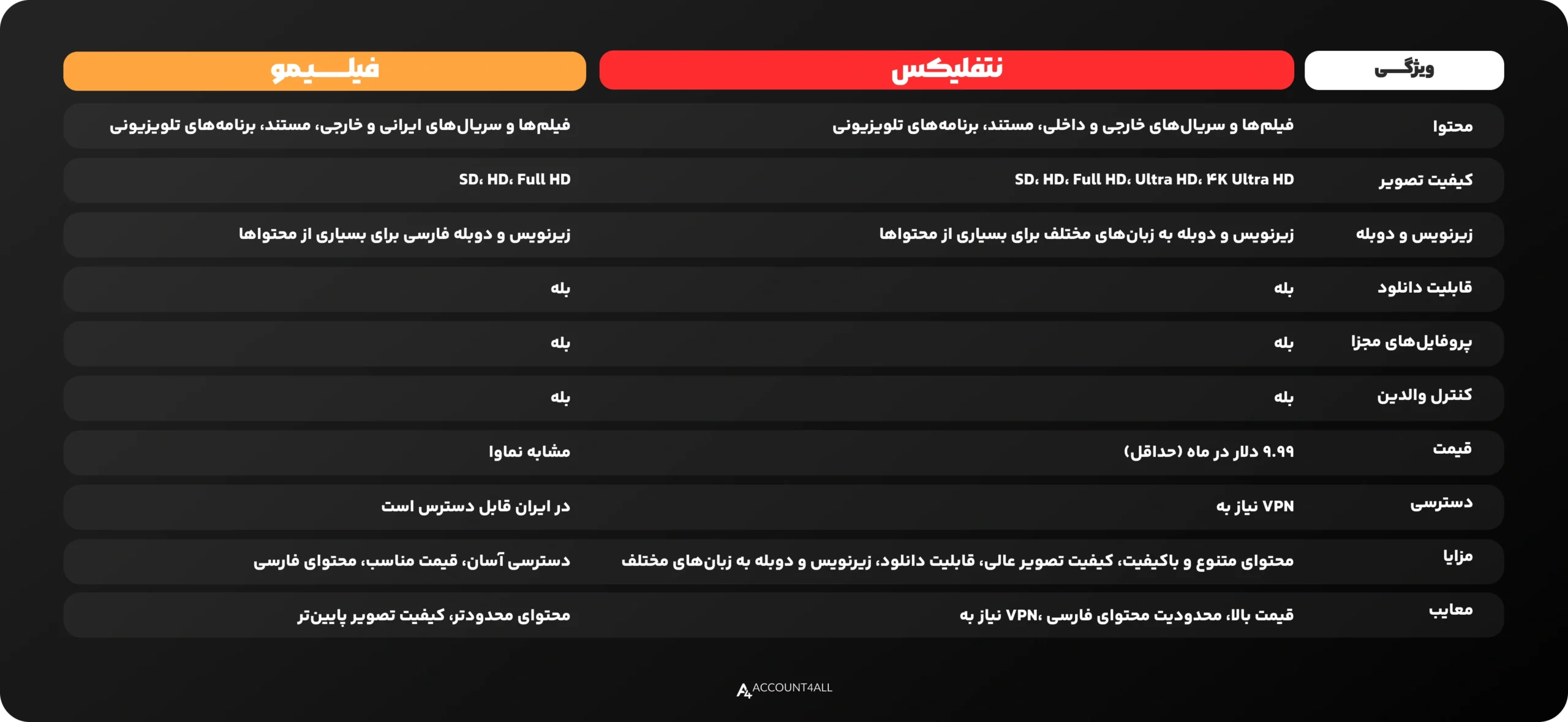 خرید اکانت نتفلیکس