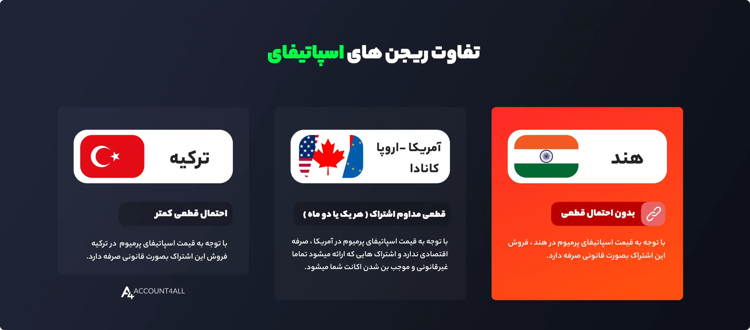 تفاوت ریجن های اسپاتیفای