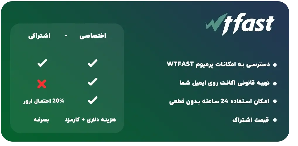 ویژگیهای اکانت wtfast