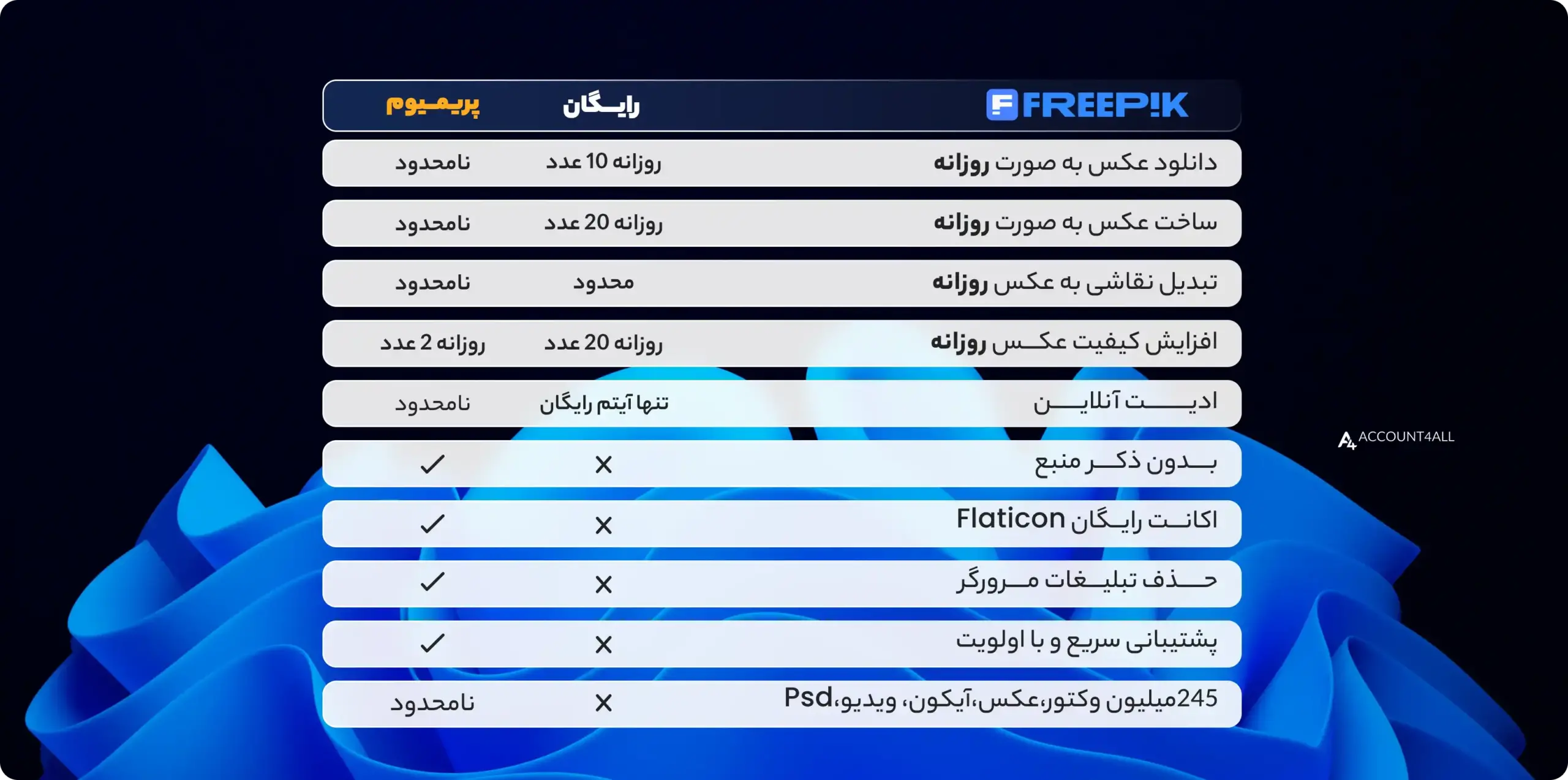 اکانت پرمیوم freepik