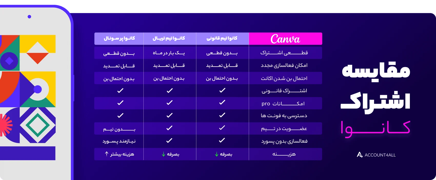 خرید اکانت کانوا ارزان