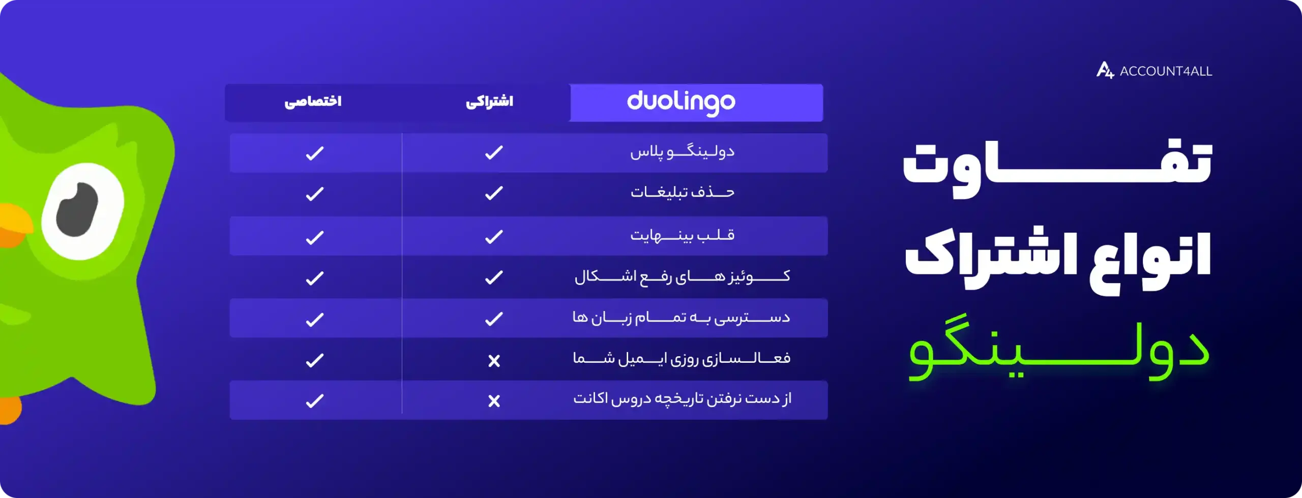 خرید اشتراک دولینگو پلاس