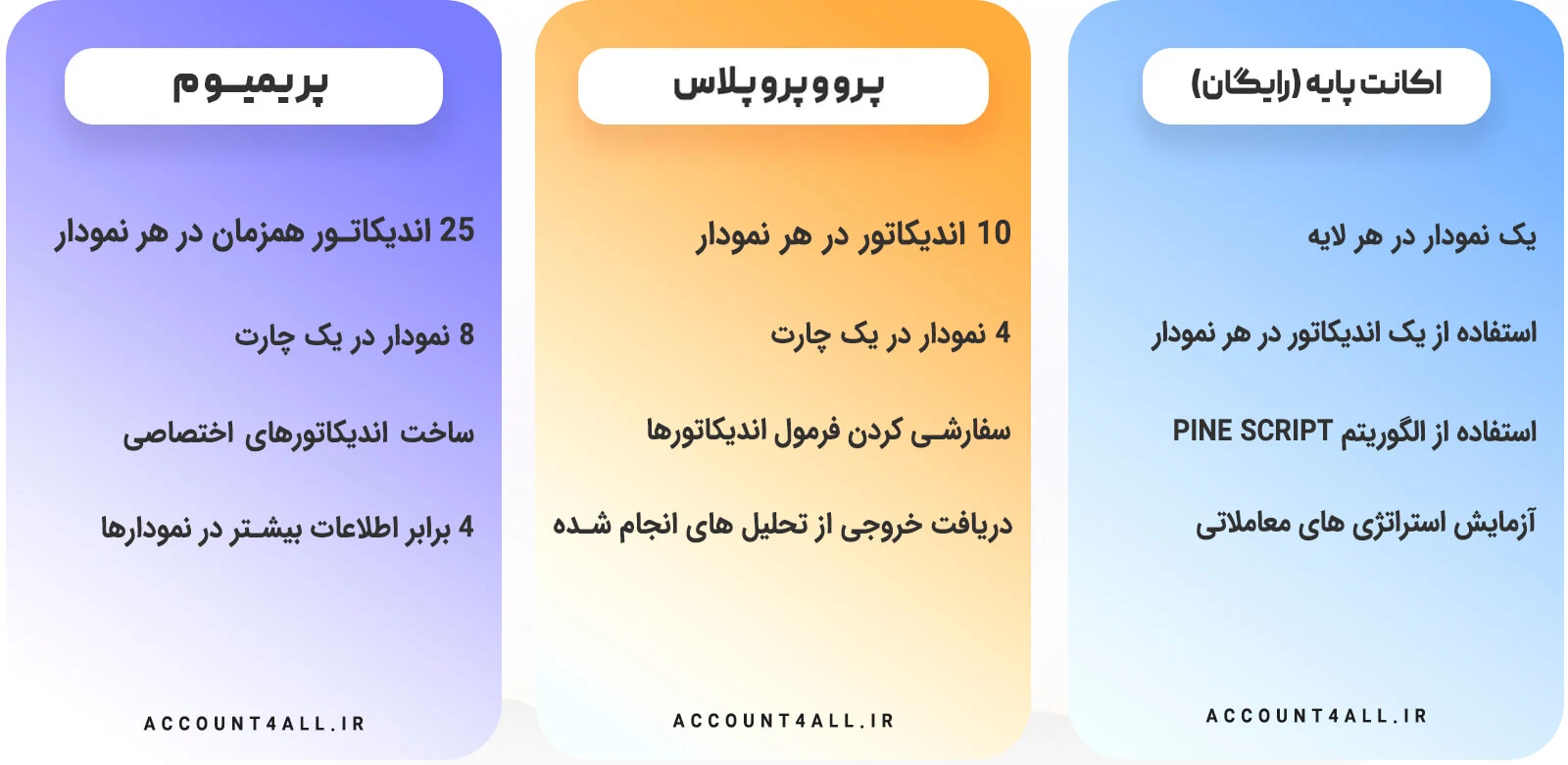تفاوت اشتراک اکانت پرمیوم و پرو Tradingview