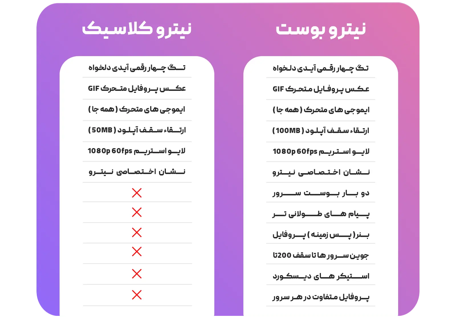جدول مقایسه میان نیترو بوست و نیترو کلاسیک