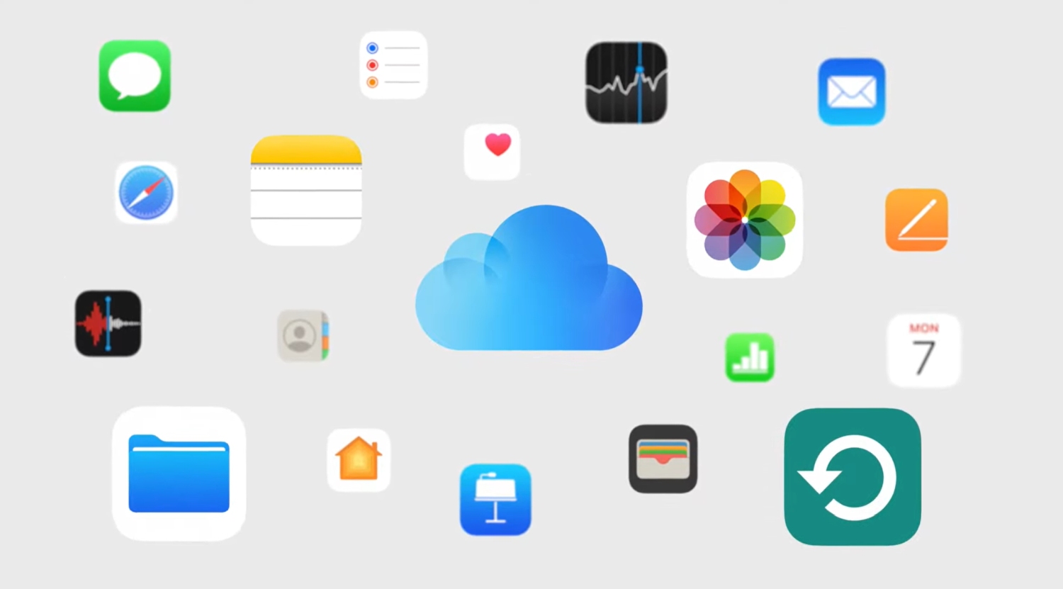 فعال سازی iCloud Plus در اپل وان 