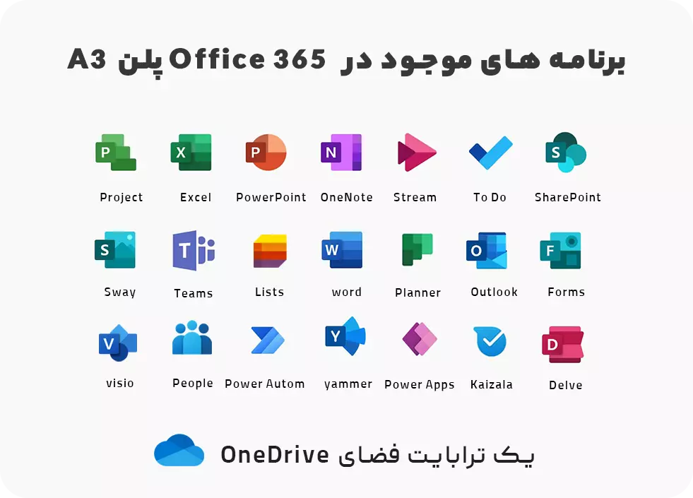 خرید آفیس 365 office و برنامه های موجود در پلن A3