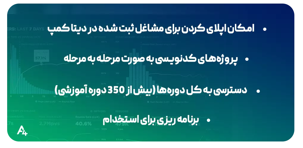 امکانات اکانت پریمیوم دیتاکمپ