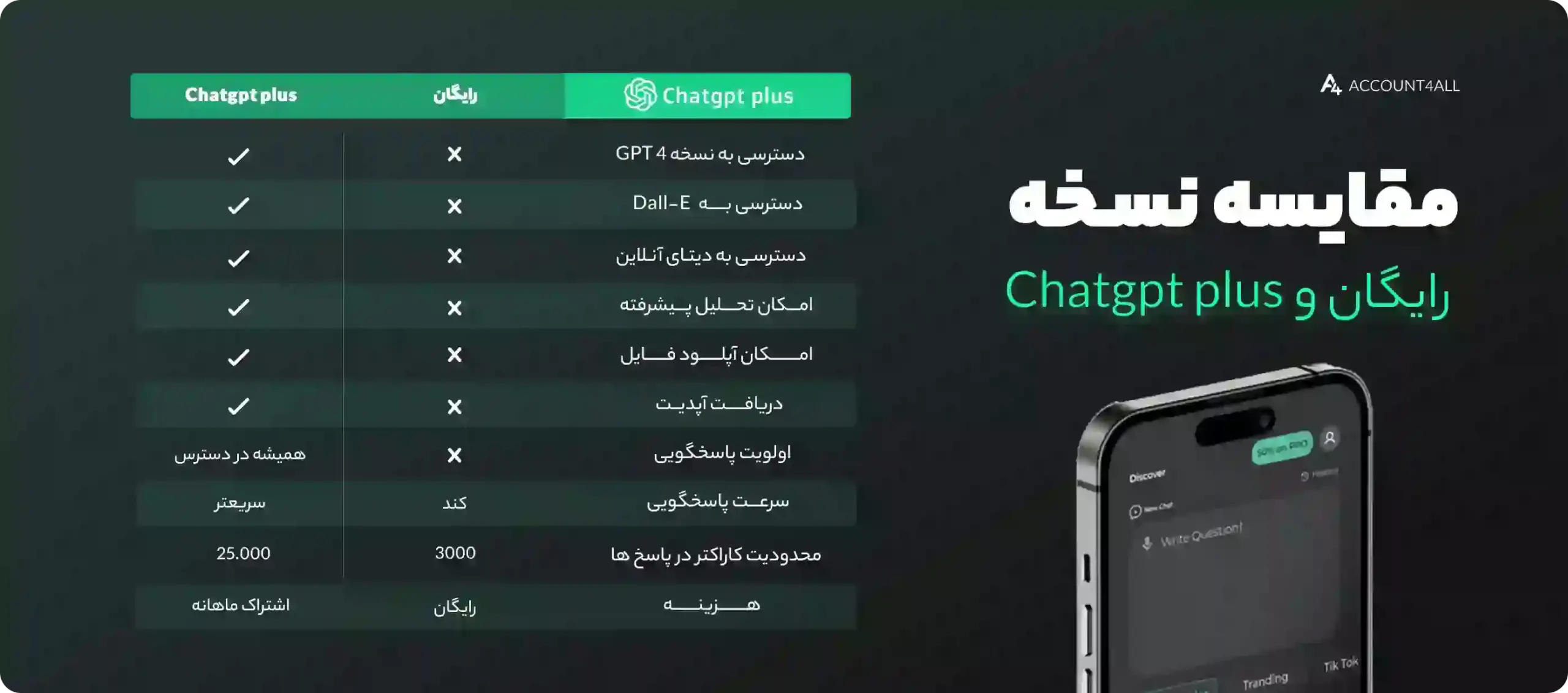 خرید اکانت chatgpt 4 chatgpt