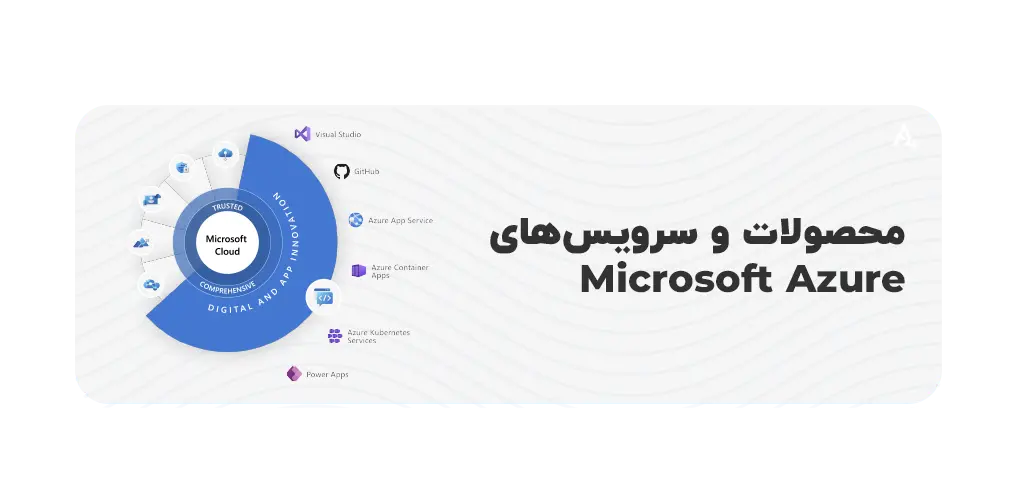 آشنایی با هوش مصنوعی مایکروسافت اژر