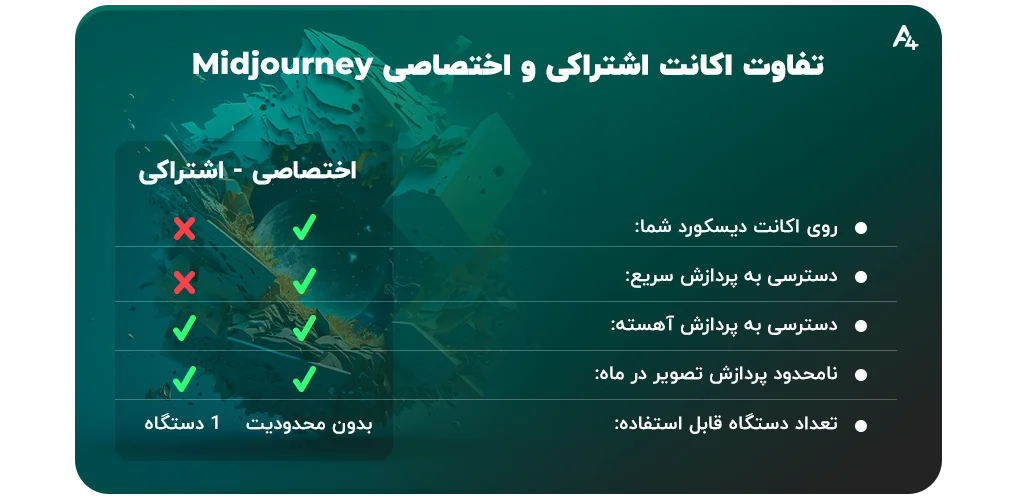 تفاوت اکانت اشتراکی و اختصاصی midjourney