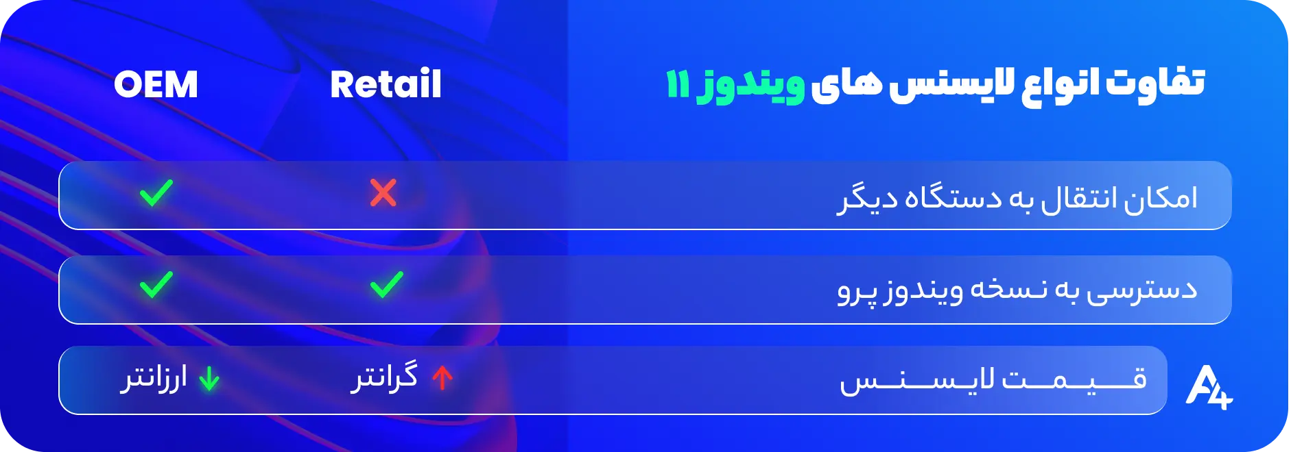 خرید لایسنس اورجینال ویندوز ۱۱