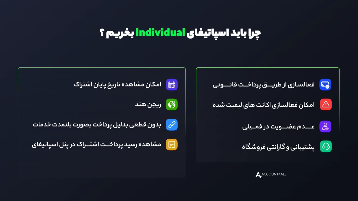 خرید پلن انفرادی اسپاتیفای Individual