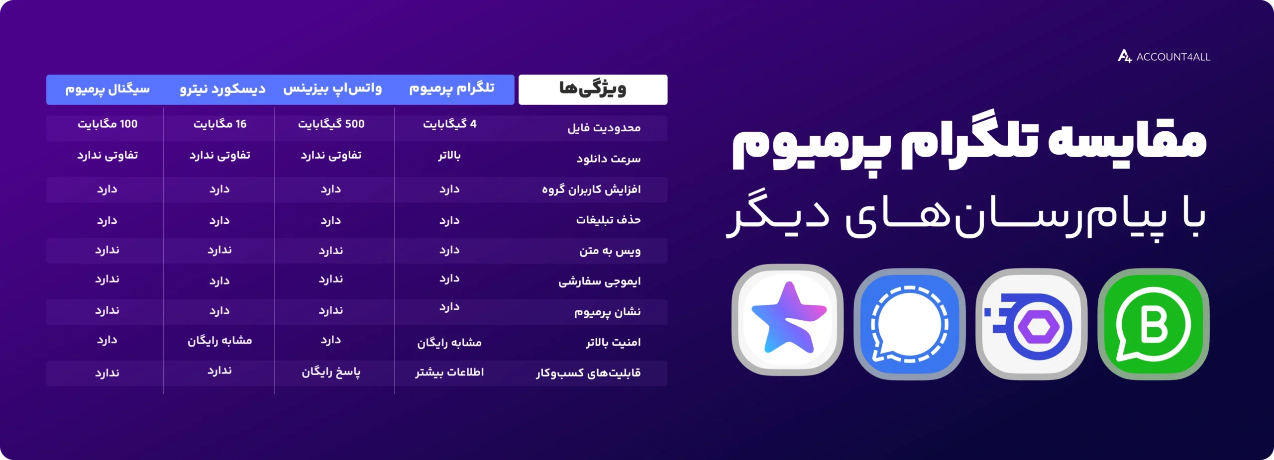مقایسه تلگرام رایگان و پریمیوم