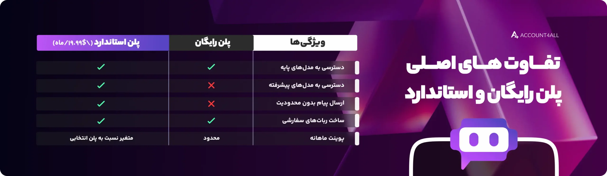 تفاوت نسخه رایگان و پریمیوم poe