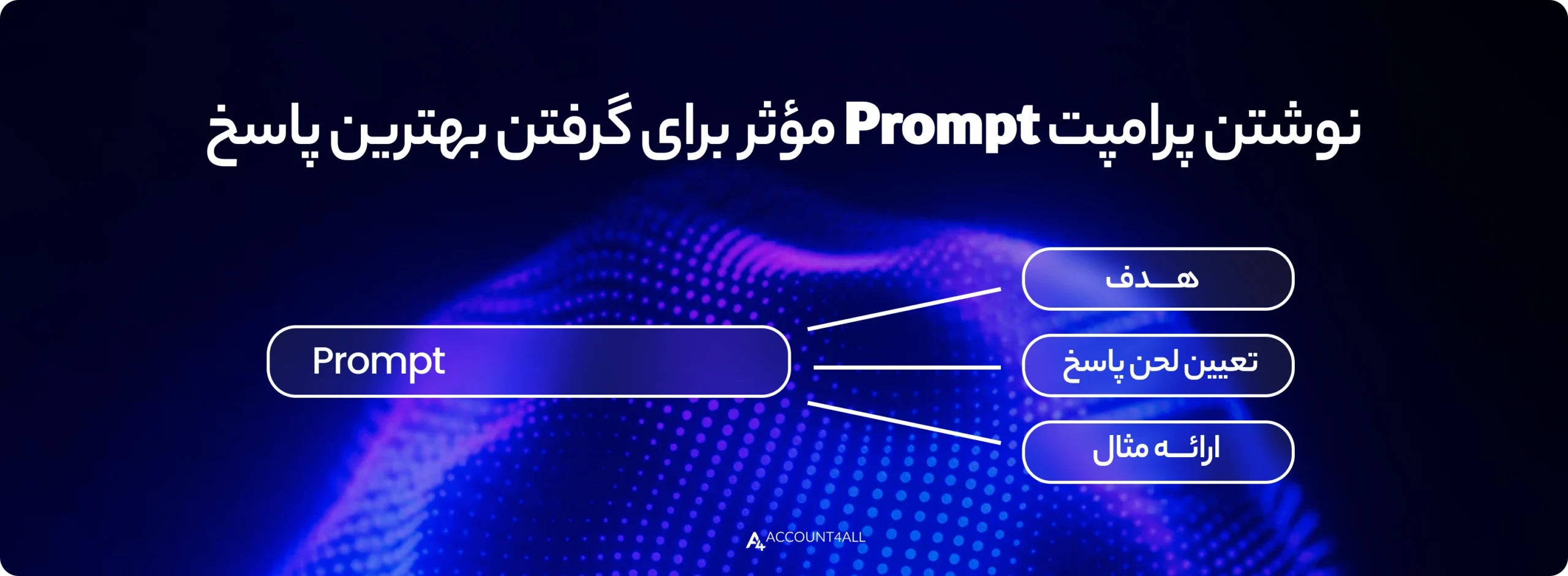 نحوه نوشتن پرامپت برای بهترین جواب در chatgpt