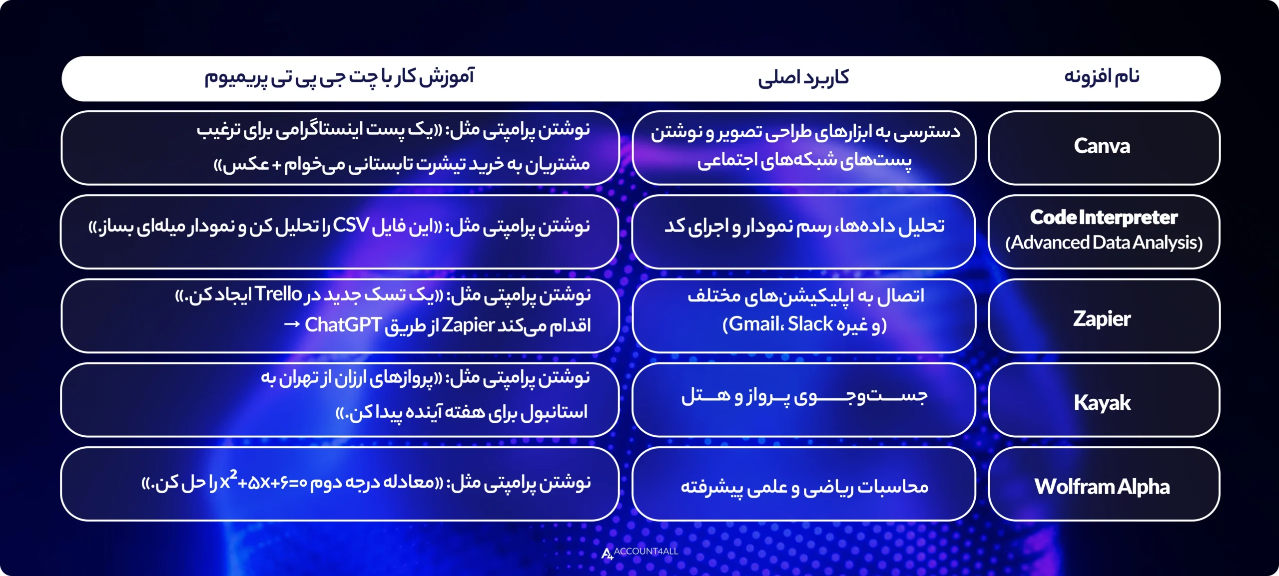 افزونه های چت جی پی تی پرمیوم