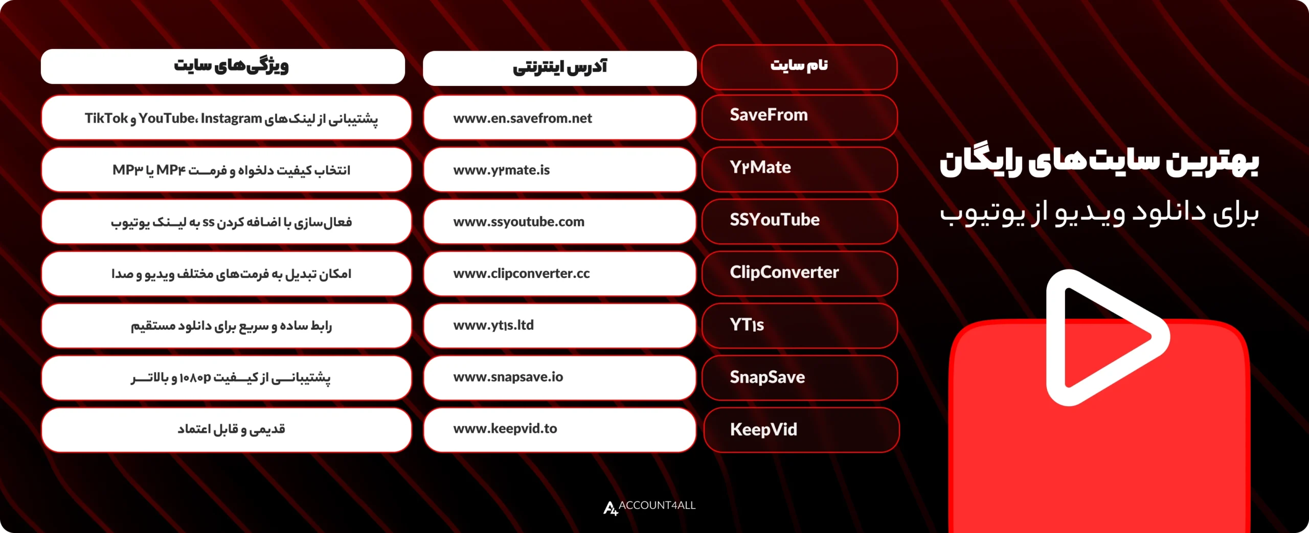 بهترین سایتهای رایگان برای دانلود ویدیو از یوتیوب
