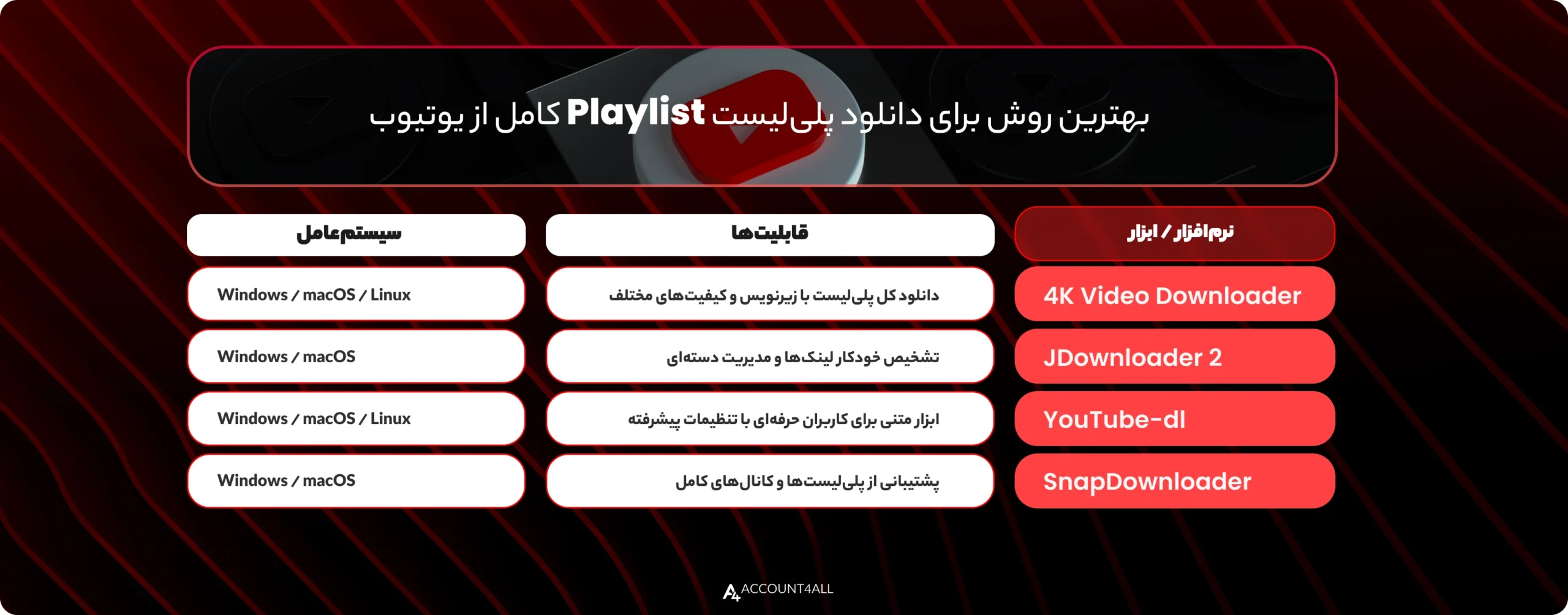 بهترین روش برای دانلود پلیلیست (Playlist) کامل از یوتیوب