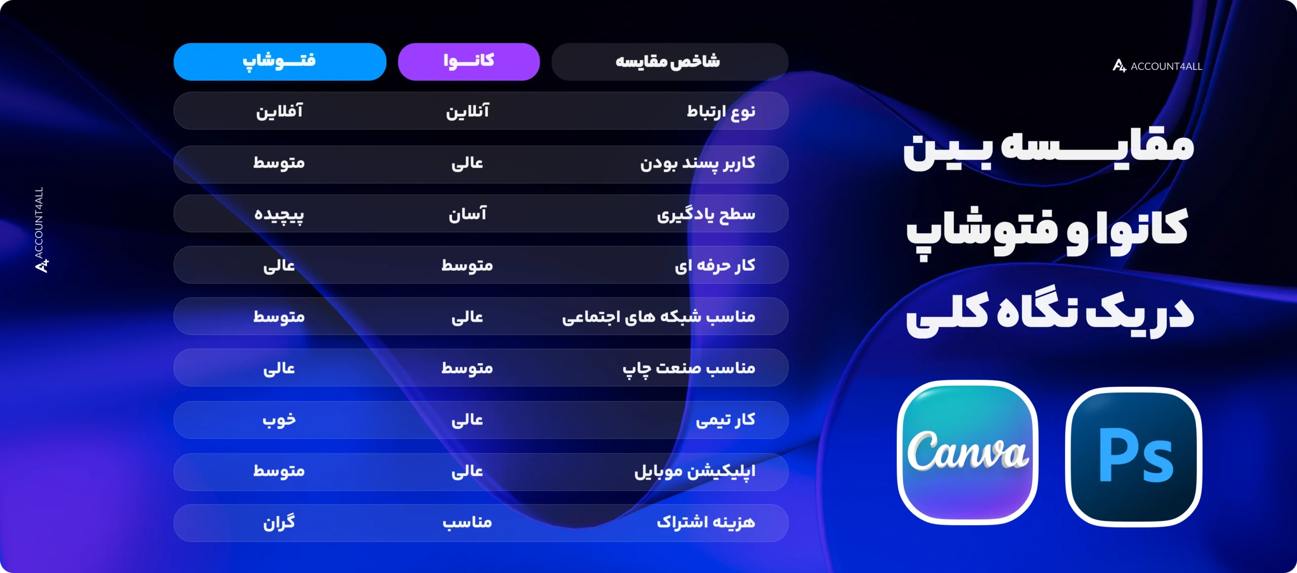 اینفوگرافی تفاوت کانوا و فتوشاپ